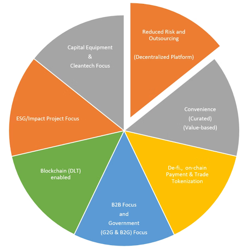 TradExim focus areas pie chart